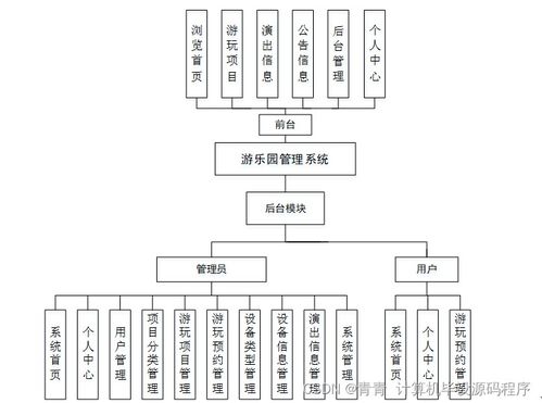 基于SpringBoot的游樂園管理系統(tǒng)數(shù)據(jù)處理服務(wù)設(shè)計與實現(xiàn)